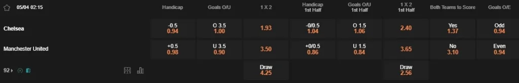 Prediksi Chelsea vs Man Utd 02:15 April 5 EPL