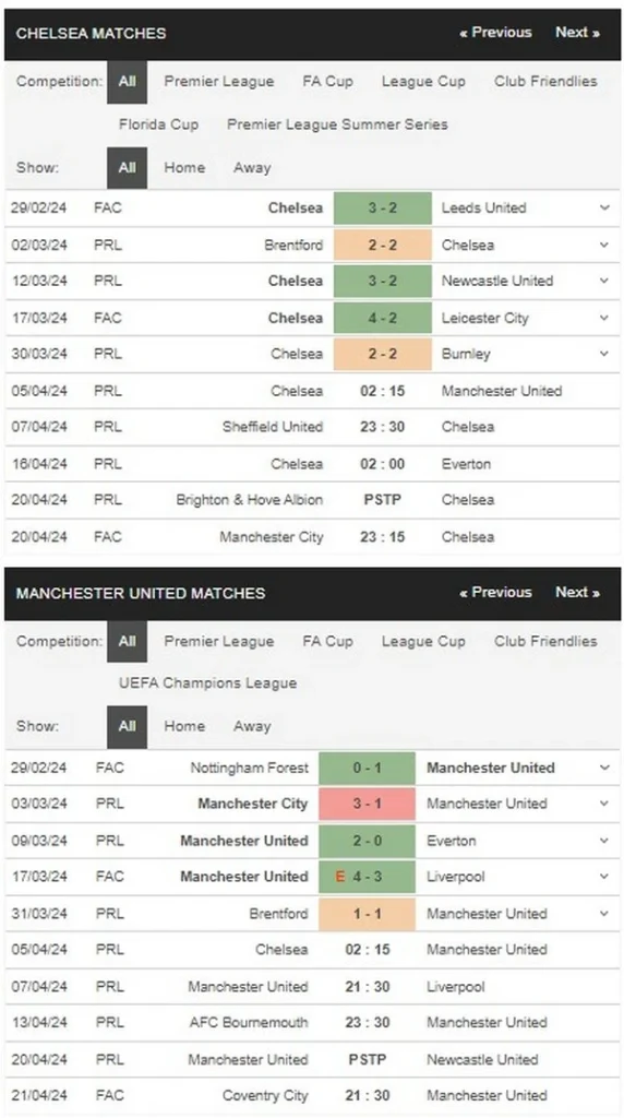 Prediksi Chelsea vs Man Utd 02:15 April 5 EPL
