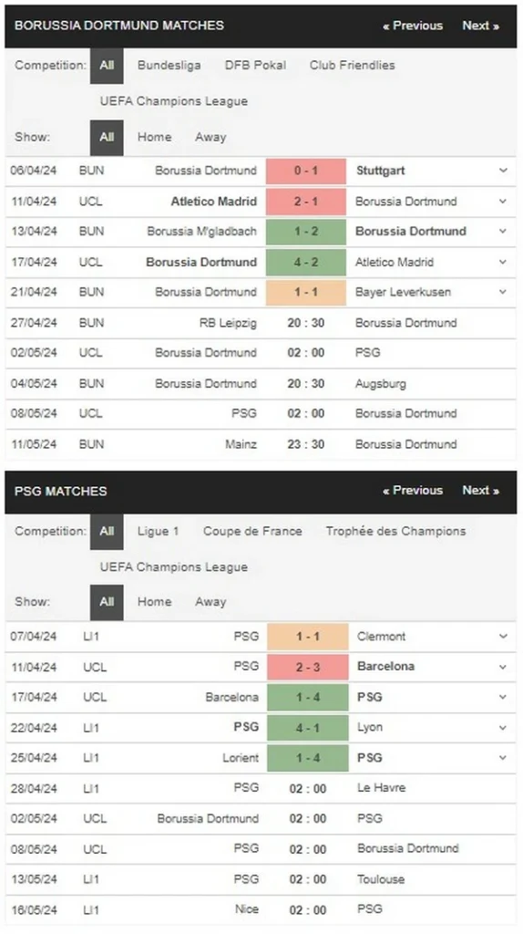 Prediksi Dortmund vs PSG 02:00 2 Mei Liga Champions - Semi-Final
