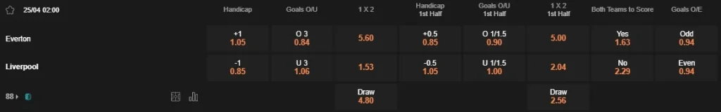 Prediksi Everton vs Liverpool 02:00 25 April EPL