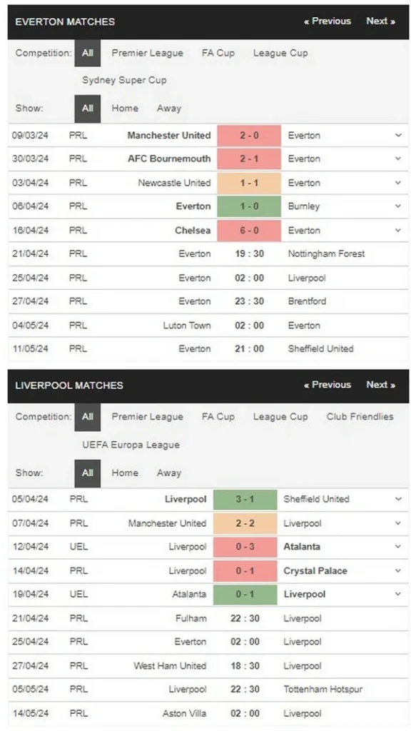 Prediksi Everton vs Liverpool 02:00 25 April EPL