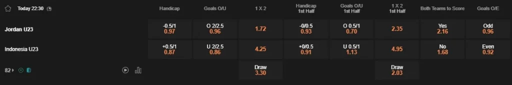 Prediksi Jordan U23 vs Indonesia U23 22:30 April 21 Piala Asia AFC U23
