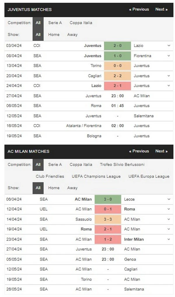 Prediksi Juventus vs Milan 23:00 27 April Serie A