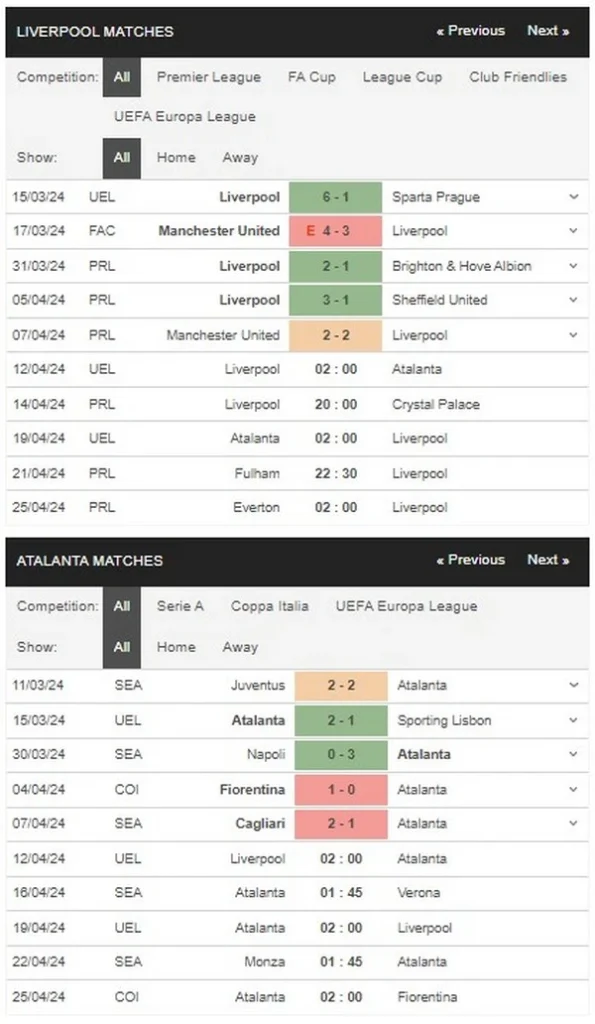 Prediksi Liverpool vs Atalanta 02:00 12 April Liga Europa