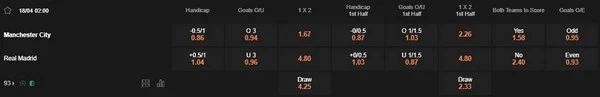 Prediksi Man City vs Real Madrid 02:00 18 April Liga Champions