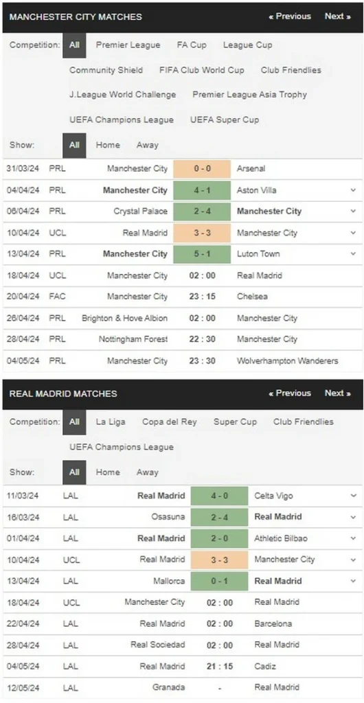Prediksi Man City vs Real Madrid 02:00 18 April Liga Champions