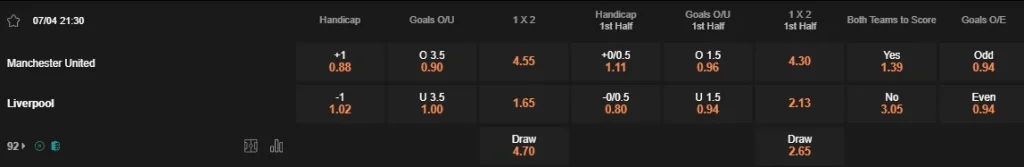 Prediksi Man Utd vs Liverpool 21:30 7 April EPL