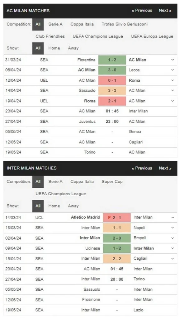 Prediksi Milan vs Inter 01:45 23 April Serie A