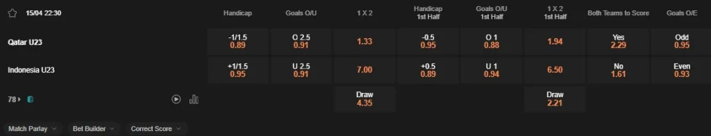 Prediksi Qatar U-23 vs Indonesia U-23 22:30 15 April Piala Asia AFC U-23