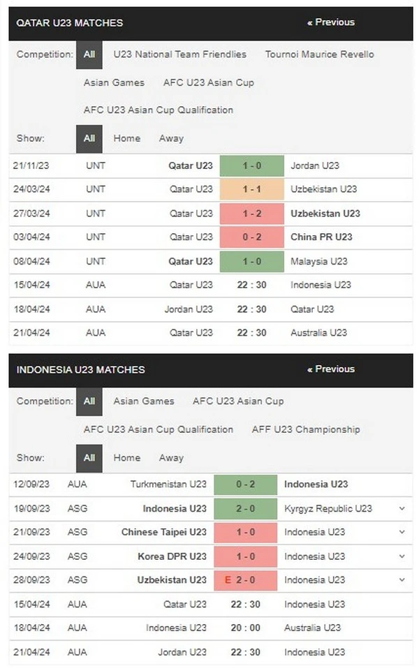 Prediksi Qatar U-23 vs Indonesia U-23 22:30 15 April Piala Asia AFC U-23