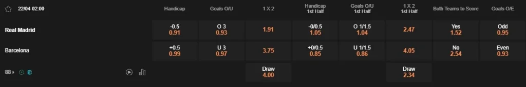 Prediksi Real Madrid vs Barcelona 02:00 22 April La Liga