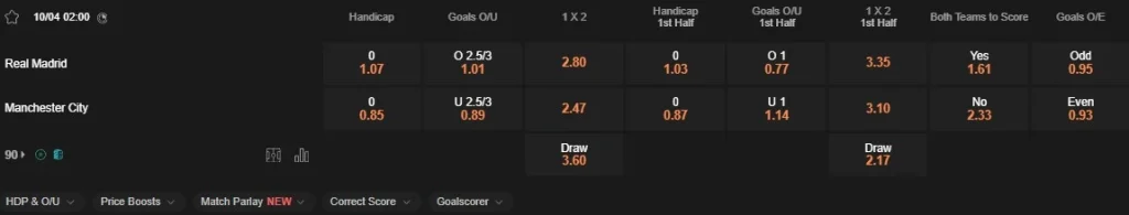 Prediksi Real Madrid vs Man City 02:00 10 April Liga Champions