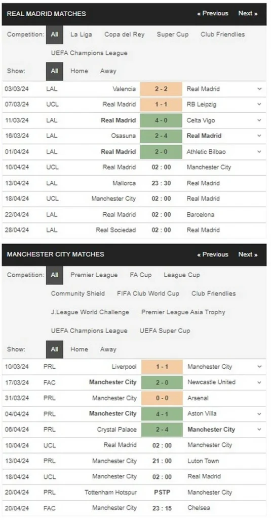 Prediksi Real Madrid vs Man City 02:00 10 April Liga Champions