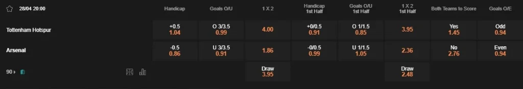 Prediksi Tottenham vs Arsenal 20:00 28 April EPL