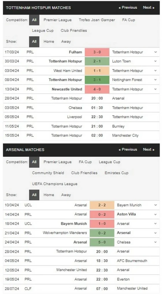 Prediksi Tottenham vs Arsenal 20:00 28 April EPL