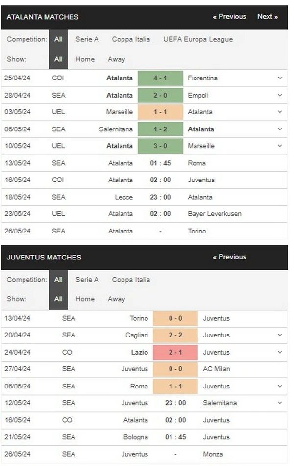 Prediksi Atalanta vs Juventus 02:00 16 Mei Coppa Italia – Final