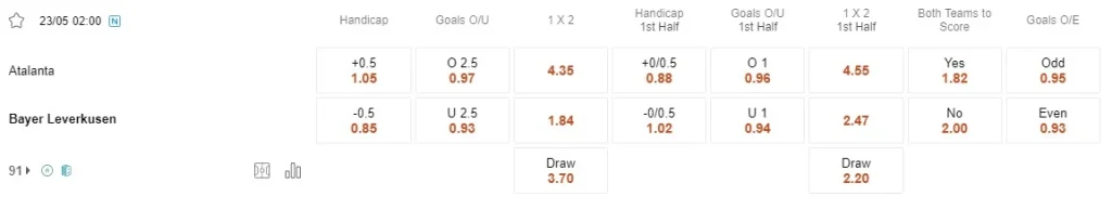 Prediksi Atalanta vs Leverkusen 02:00 23 Mei Europa League – Final