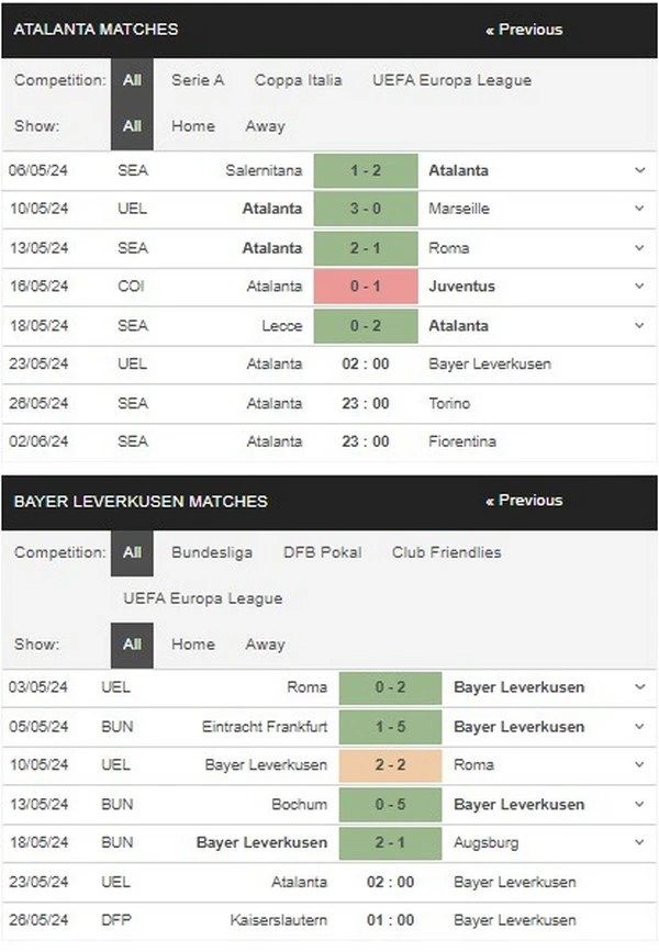 Prediksi Atalanta vs Leverkusen 02:00 23 Mei Europa League – Final
