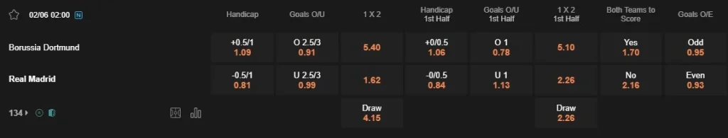 Prediksi Dortmund vs Real Madrid 02:00 2 Juni Liga Champions - Final