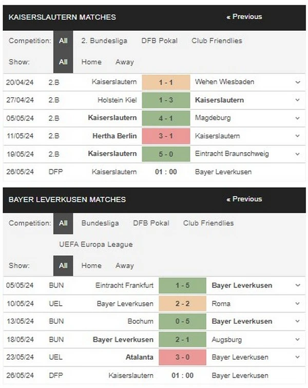 Prediksi FCK vs Leverkusen 01:00 26 Mei DFB-Pokal – Final