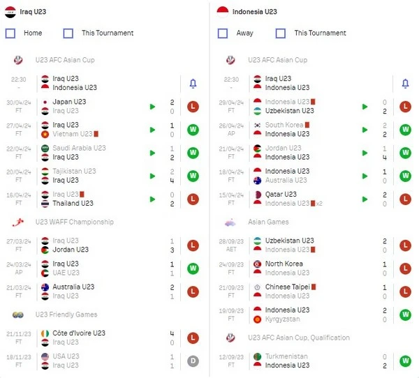 Prediksi Iraq U23 vs Indonesia U23 22:30 2 Mei Piala Asia AFC U23
