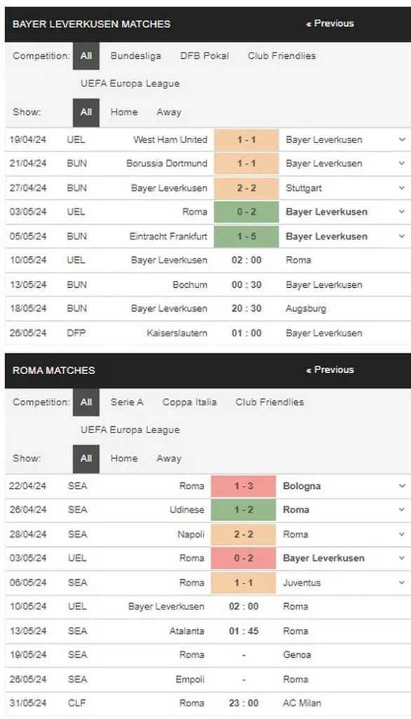Prediksi Leverkusen vs Roma 02:00 10 Mei Europa League