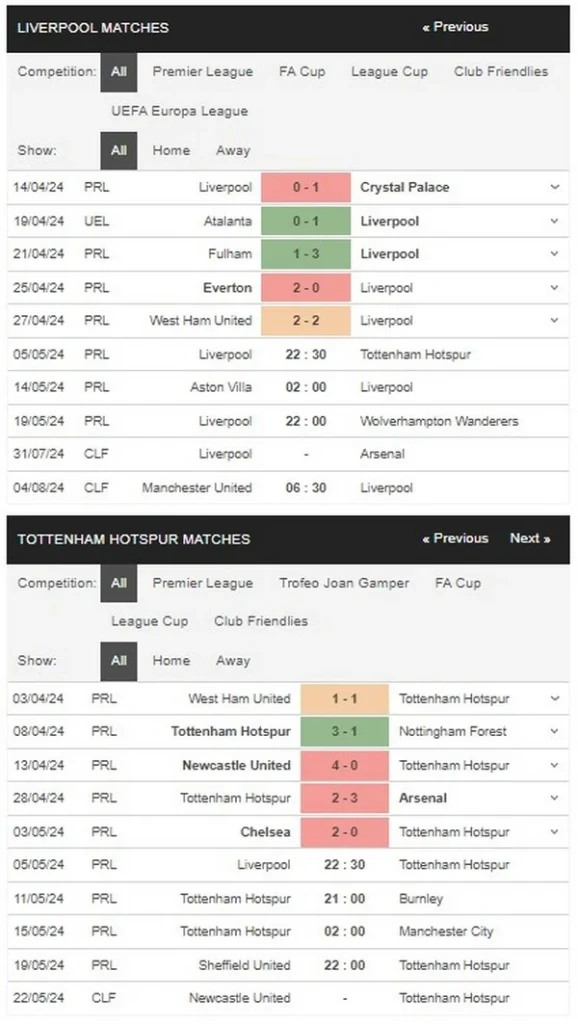 Prediksi Liverpool vs Tottenham 22:30 5 Mei EPL