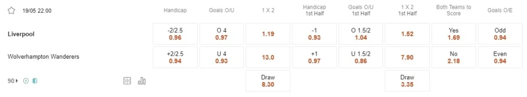 Prediksi Liverpool vs Wolves 22:00 19 Mei EPL