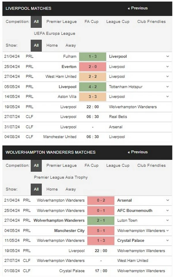 Prediksi Liverpool vs Wolves 22:00 19 Mei EPL