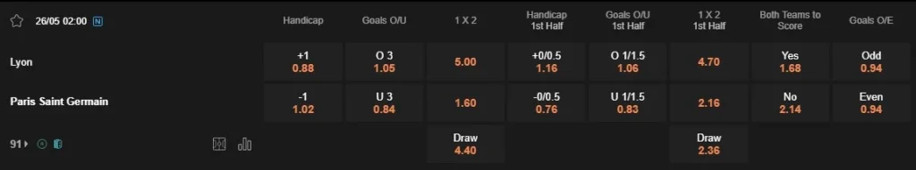 Prediksi Lyon vs PSG 02:00 26 Mei Coupe de France – Final