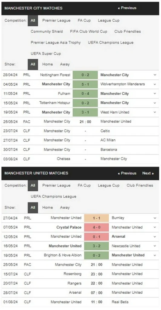 Prediksi Man City vs Man Utd 21:00 25 Mei Piala FA – Final