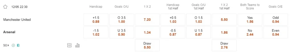Prediksi Man Utd vs Arsenal 22:30 12 Mei EPL