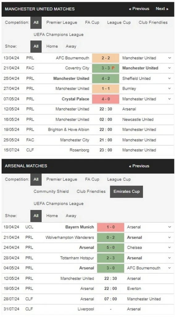 Prediksi Man Utd vs Arsenal 22:30 12 Mei EPL