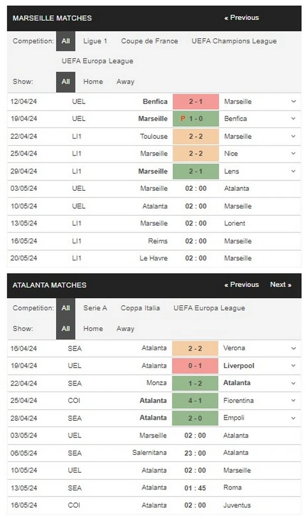 Prediksi Marseille vs Atalanta 02:00 3 Mei Liga Europa
