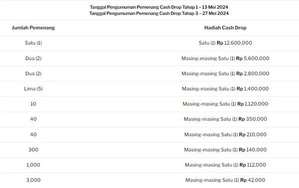 No Limit City - Promosi Tunai Kota Tanpa Batas 188BET: Ekstravaganza Hadiah Selama Sebulan