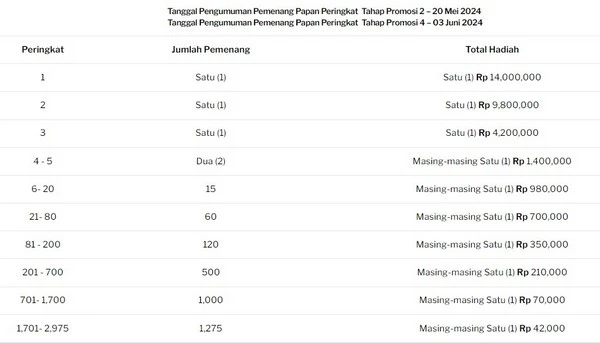 No Limit City - Promosi Tunai Kota Tanpa Batas 188BET: Ekstravaganza Hadiah Selama Sebulan