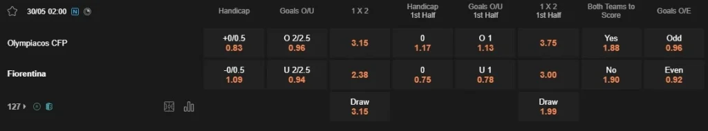 Prediksi Olympiacos vs Fiorentina 02:00 30 Mei Europa Conference League – Final