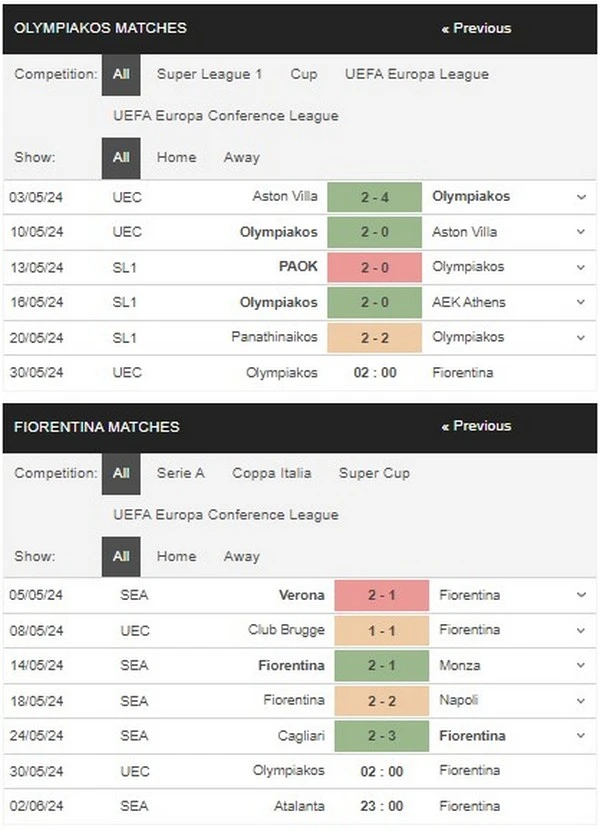 Prediksi Olympiacos vs Fiorentina 02:00 30 Mei Europa Conference League – Final