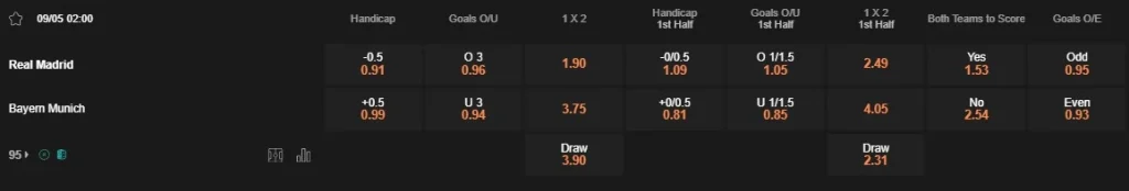 Prediksi Real vs Bayern 02:00 9 Mei Liga Champions