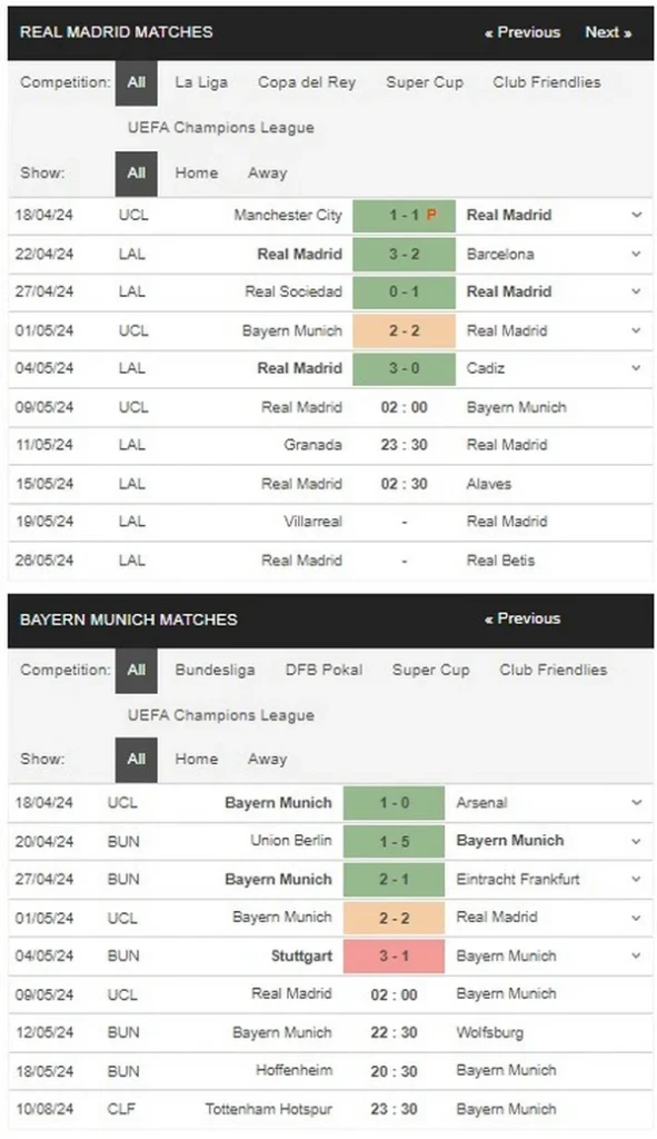 Prediksi Real vs Bayern 02:00 9 Mei Liga Champions