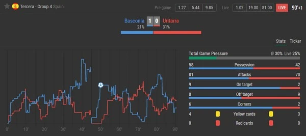 Model Statistik untuk Taruhan Skor Benar yang Akurat dalam Sepak Bola