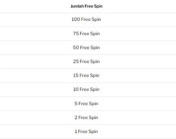 Spin Gift Extravaganza: Buka Dunia Putaran Gratis dengan 188BET