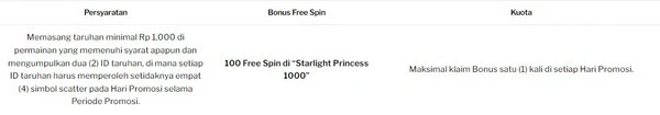 Panduan Komprehensif Acara Bonus Starlight Scatter 188BET