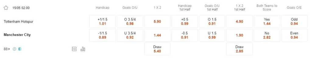 Prediksi Tottenham vs Man City 02:00 15 Mei EPL