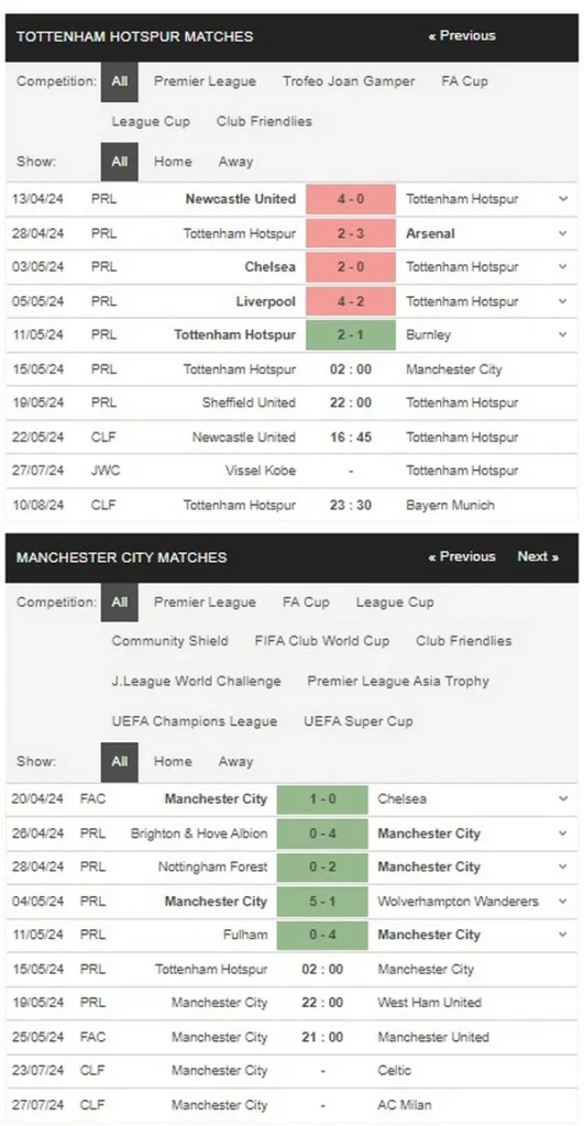 Prediksi Tottenham vs Man City 02:00 15 Mei EPL