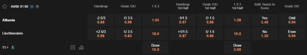 Prediksi Albania vs Liechtenstein 01:00 4 Juni Persahabatan