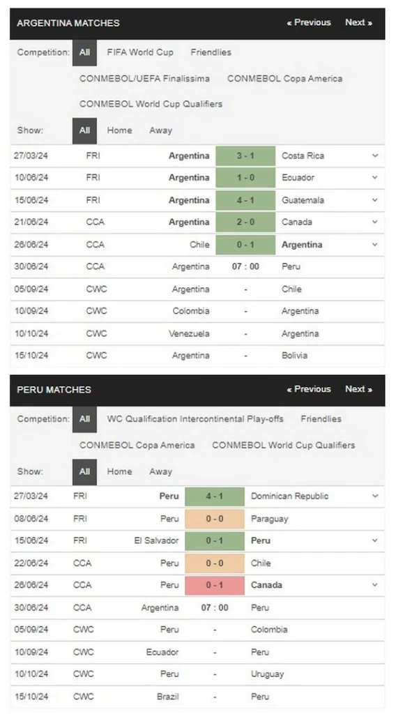 Prediksi Argentina vs Peru 07:00 30 Juni Copa America