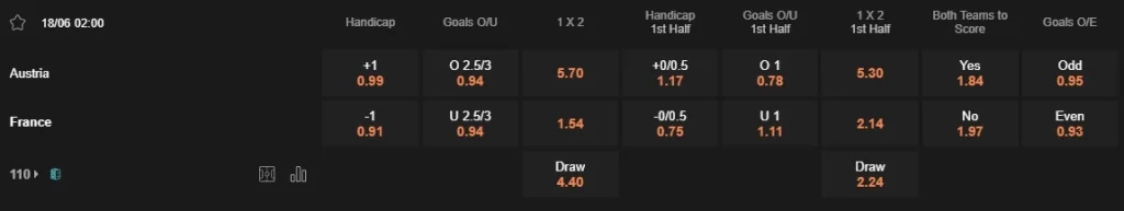 Prediksi Austria vs France 02:00 18 Juni Euro 2024