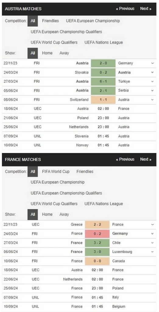 Prediksi Austria vs France 02:00 18 Juni Euro 2024