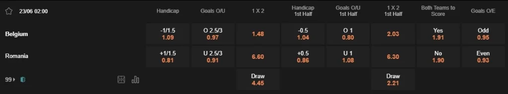 Prediksi Belgium vs Romania 02:00 23 Juni Euro 2024